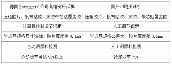好色先生黄色APP下载精密壓延機