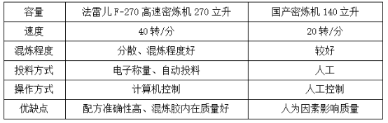 好色先生黄色APP下载設備優勢