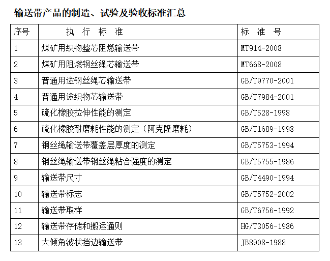 好色先生黄色APP下载檢測標準